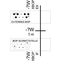 SINAMICS G120 Kit de montaje en puerta IP54-UL TIPO 12 para Intelligent Operator Panel (IOP) y Basic